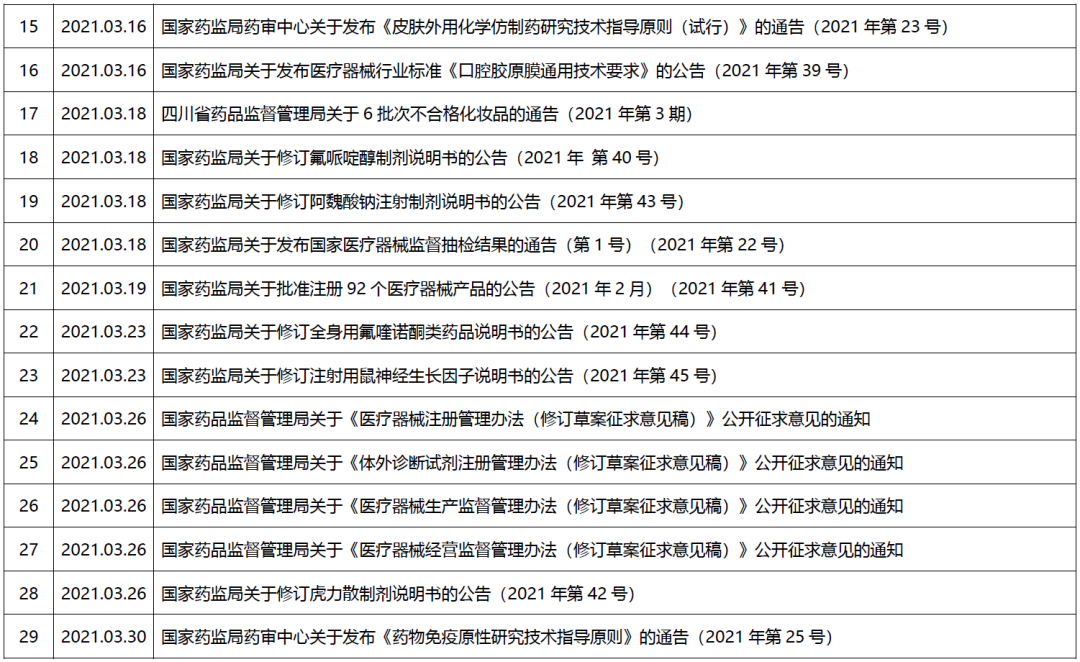 育宁焦点丨2021年3月医药政策汇总