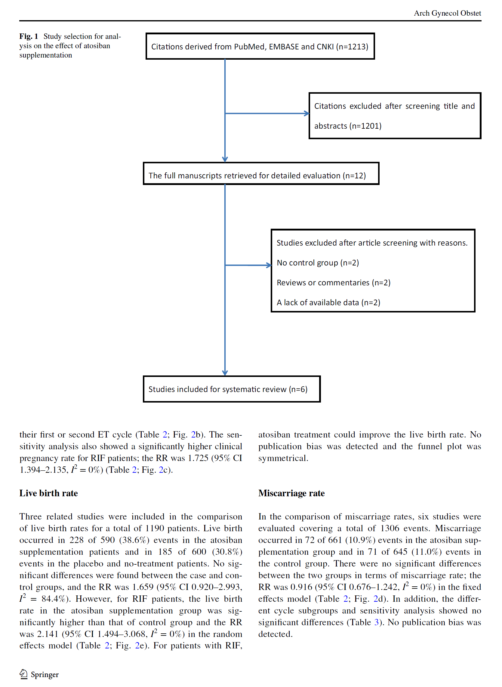 育宁视野丨阿托西班治疗辅助生殖患者的荟萃分析