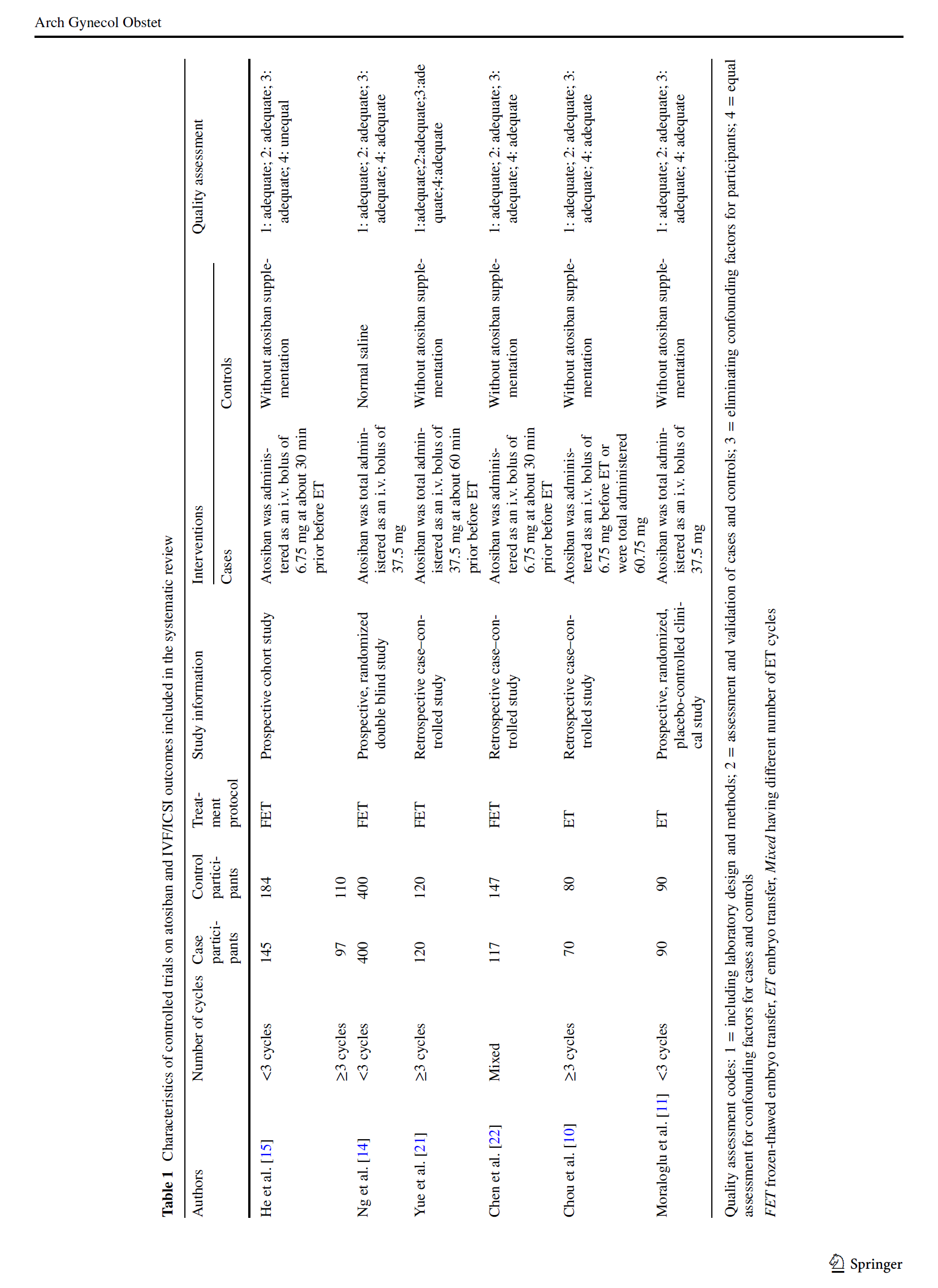 育宁视野丨阿托西班治疗辅助生殖患者的荟萃分析