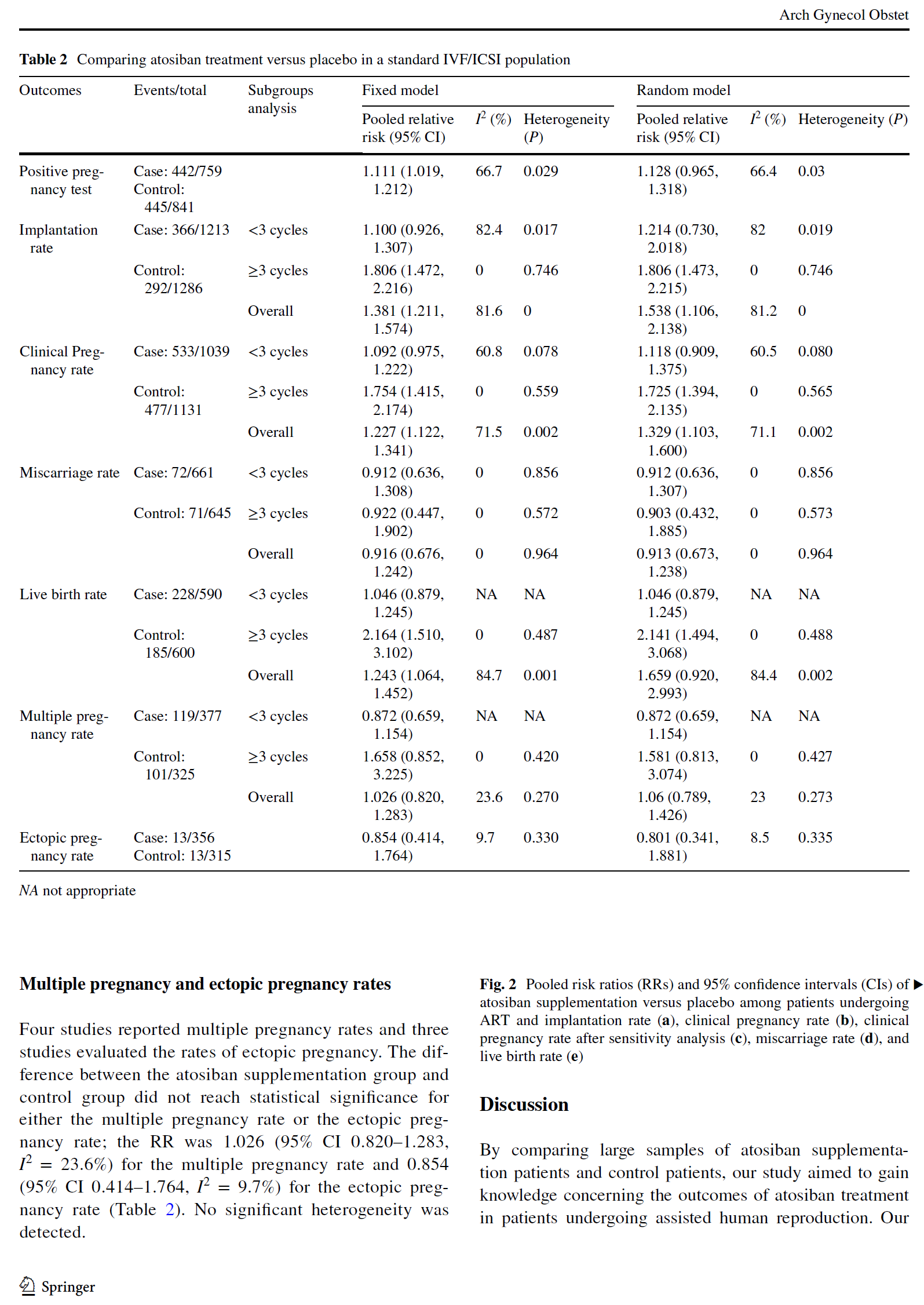 育宁视野丨阿托西班治疗辅助生殖患者的荟萃分析