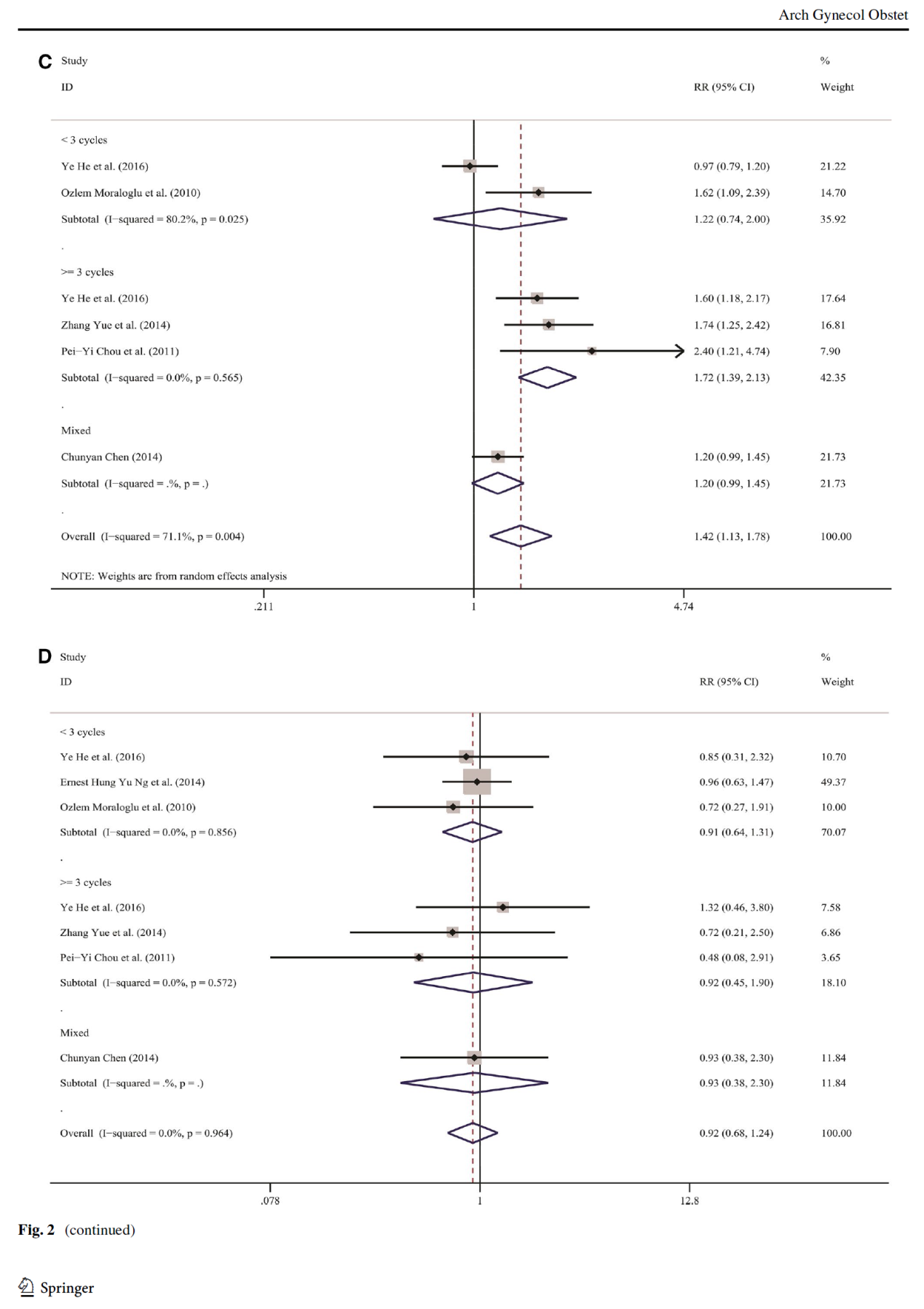 育宁视野丨阿托西班治疗辅助生殖患者的荟萃分析