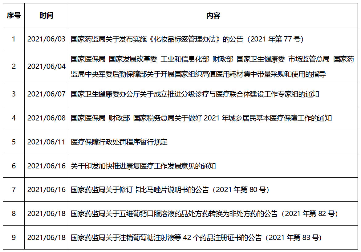 育宁焦点丨2021年6月医药政策汇总