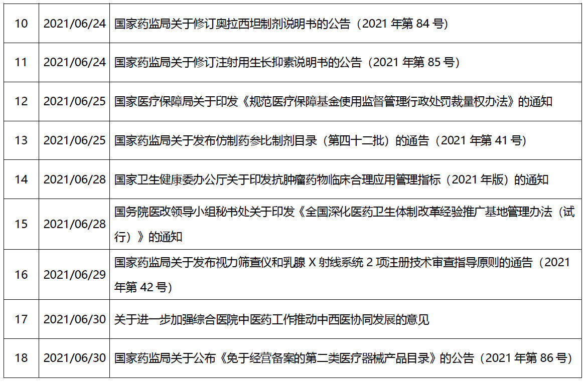 育宁焦点丨2021年6月医药政策汇总