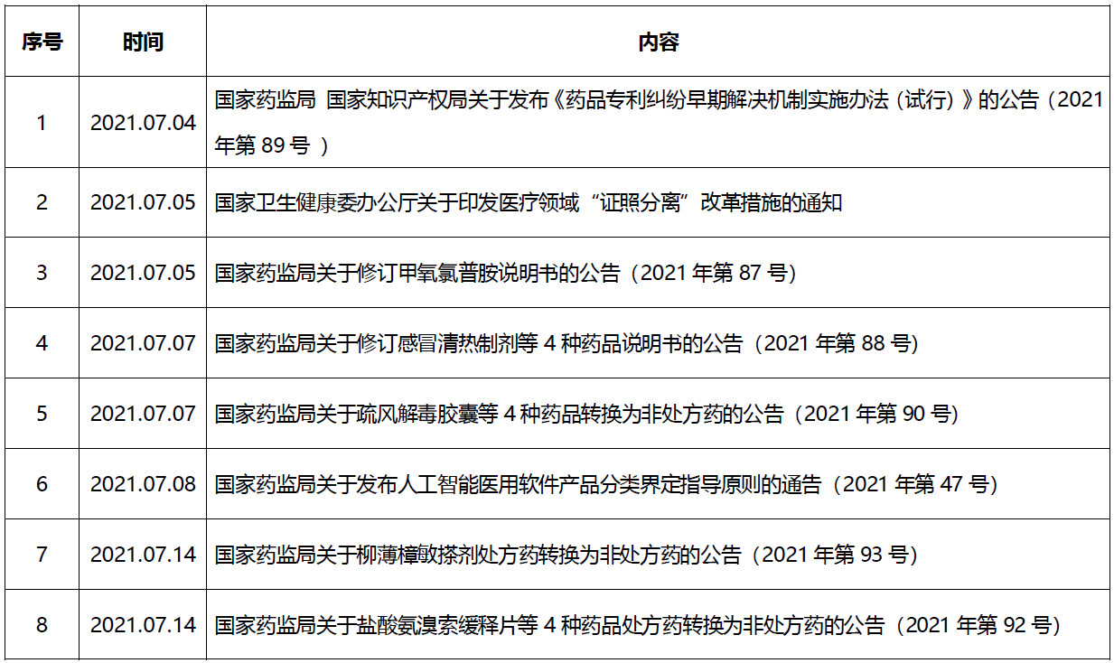 育宁焦点丨2021年7月医药政策汇总