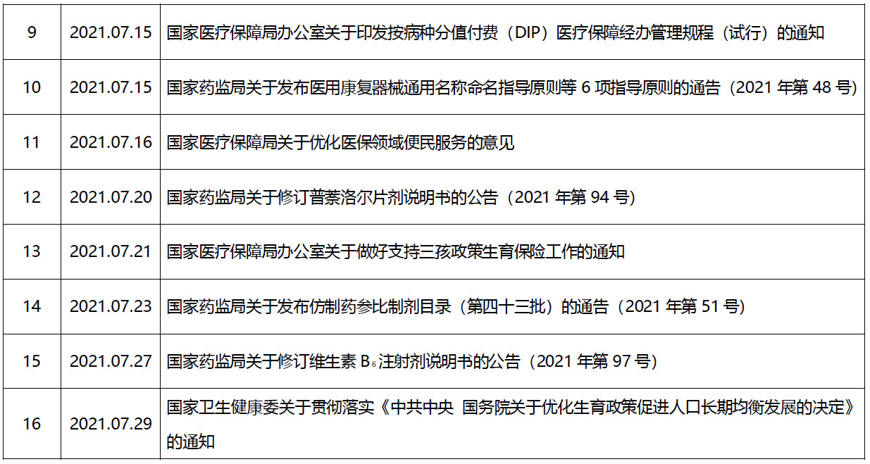 育宁焦点丨2021年7月医药政策汇总